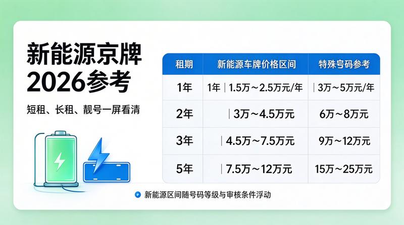 北京京牌政策分析